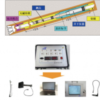 MP-YHCX19定向鉆進和隨鉆測量系統