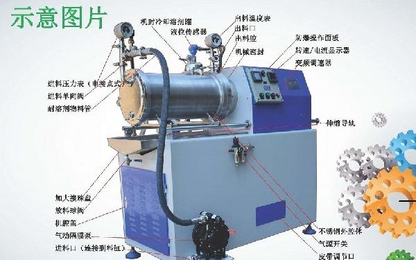 高粘度棒銷式砂磨機