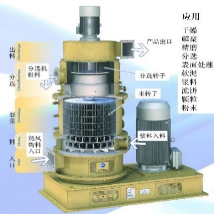 連續改性機-蜂巢磨