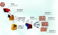 河卵石破碎機/砂石破碎設備/石料破碎機cyn