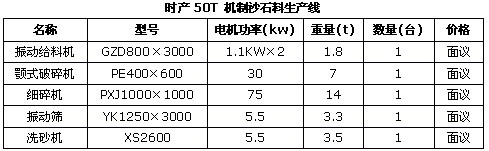 ʱ50ɰ