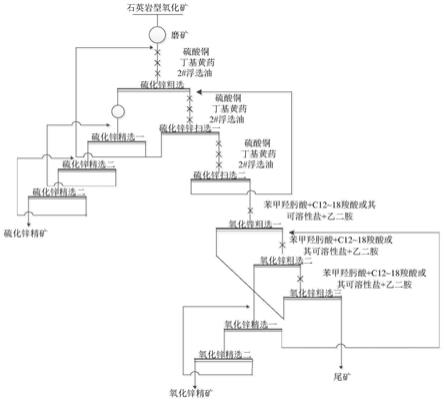 應用在石英巖型氧化鋅礦菱鋅礦浮選的捕收劑及浮選方法與流程