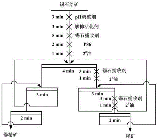 錫石浮選的解抑活化劑及其制備方法和應用