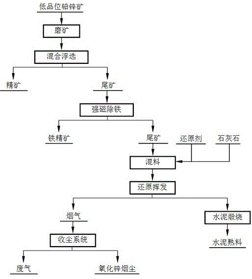 高效環保脫金粉及黃金回收工藝的制作方法