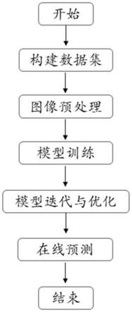 基于深度學習網絡的礦石分類和粒度分級方法及裝置與流程