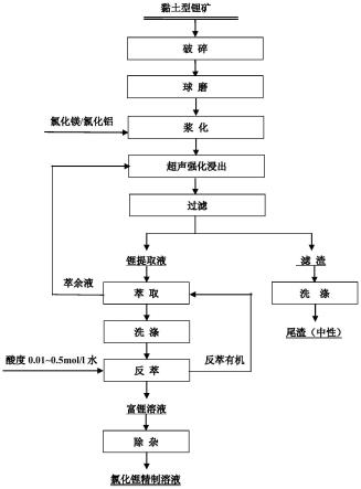 螢石浮選工藝及其調整劑組合物的制作方法