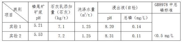 磷尾礦無害化充填治理采空區的方法與流程