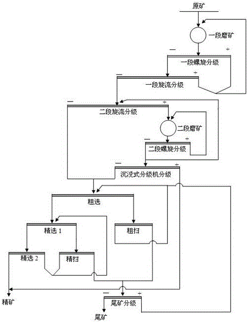 提高復雜鉛鋅礦金屬回收率的方法與流程
