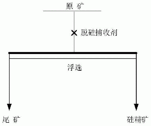 用于捕收硅質礦物的捕收劑及其制備方法與流程