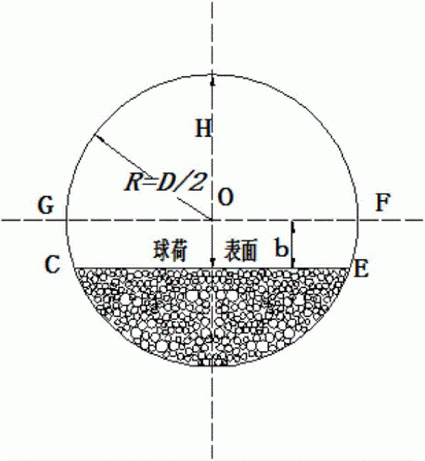 精確測量球磨機介質充填率的方法與流程
