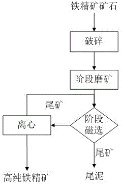 處理生產高錳酸鉀產生的廢渣的方法與流程