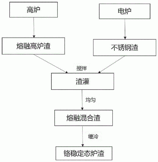 山谷型尾礦庫排洪系統的制作方法