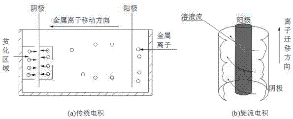 從濕法煉鋅銅鎘渣中回收有價金屬的方法與流程