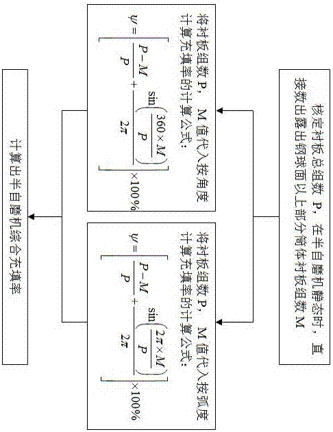 基于襯板數量計算半自磨機充填率的方法與流程