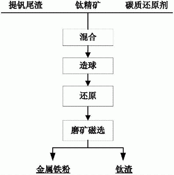 提釩尾渣的處理系統的制作方法