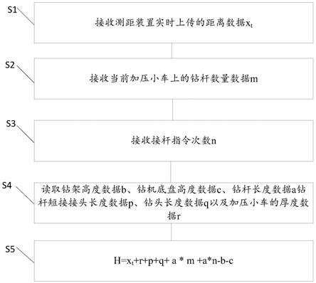 鉆孔深度測量方法及系統與流程