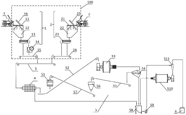 礦石破磨系統及破磨工藝的制作方法