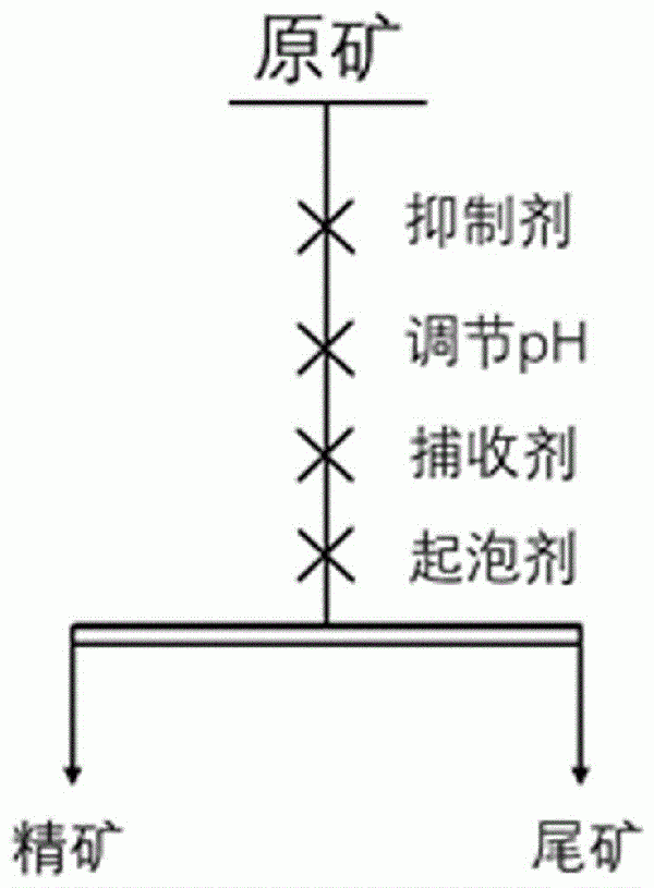 閃鋅礦抑制劑及其應用方法與流程
