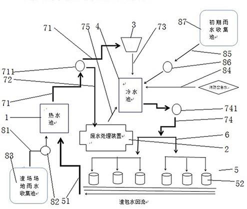 銅冶煉廠渣包冷卻水循環系統的制作方法