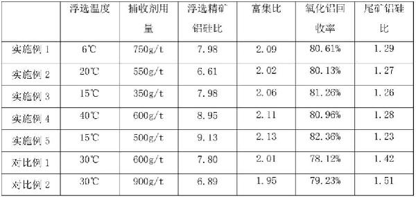 捕收劑及其制備方法和應用與流程