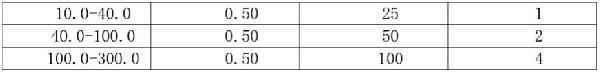 快速測定銅礦石中銀含量的方法與流程