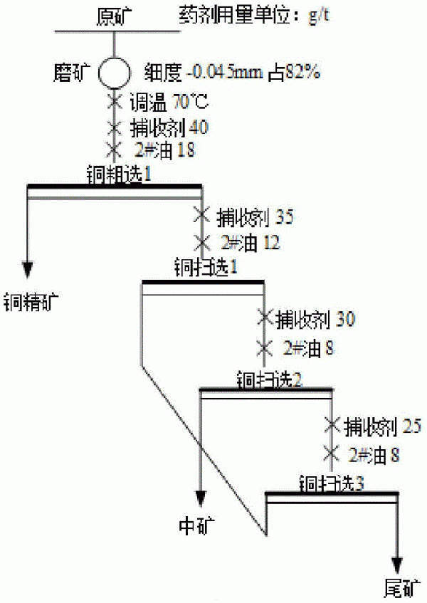 硫氨酯類捕收劑的制備方法及應用與流程