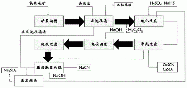 三相永磁同步電機組裝方法與流程