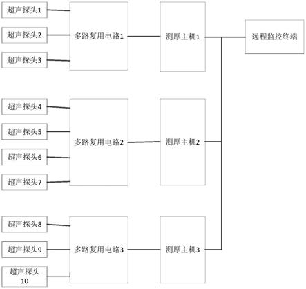 渣漿泵護套及護板磨損在線監測系統的制作方法