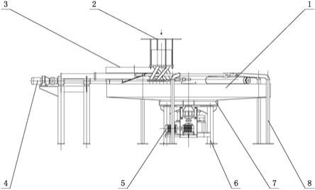 平盤過濾機的制作方法