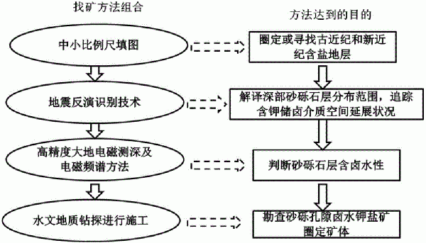 離子吸附型稀土礦勘查工程布設方法與流程