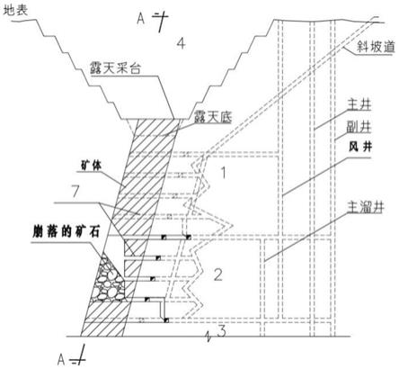 礦山露天轉地下的開采方法與流程