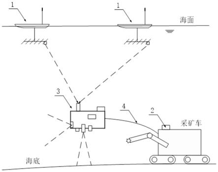 用于海底采礦的高精度網絡化導航系統及工作方法與流程