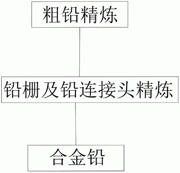 粗鉛的火法精煉系統的制作方法