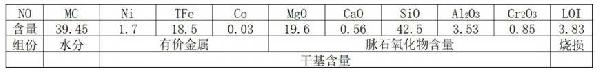 紅土鎳礦的熱解硫化選礦方法及金屬硫化物和應用與流程