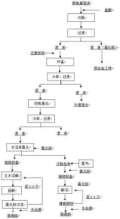 從高含銅銀電解廢液中提取金屬鉑、鈀的方法與流程