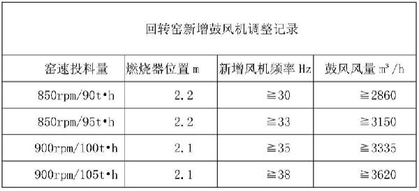 低成本、高產能冶煉鎳鐵水的方法與流程