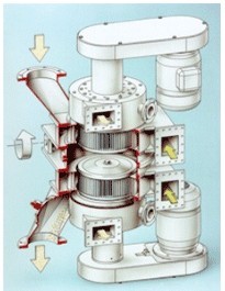 碳粉分級機 TTSP