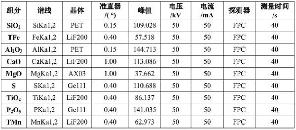高爐渣、轉爐渣、電爐渣或平爐渣的X射線熒光分析方法與流程