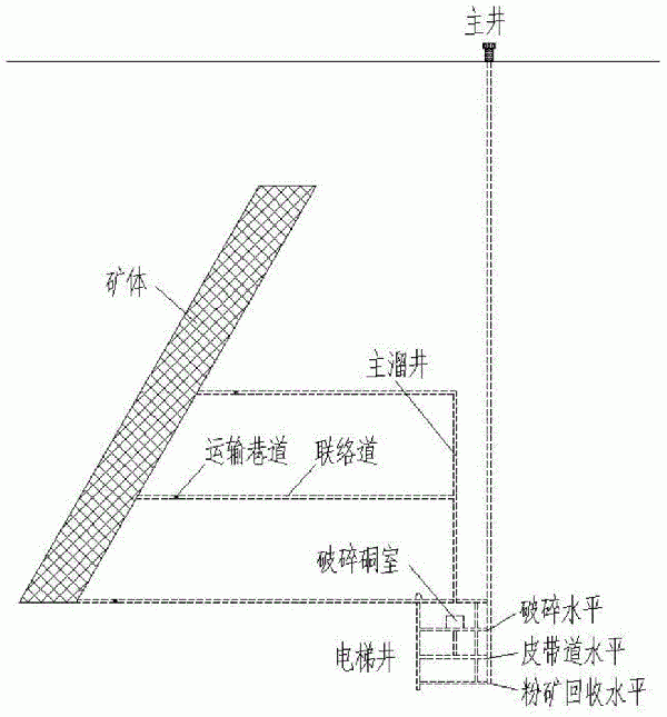 基于豎井、膠帶斜井的聯合礦山開拓系統的制作方法