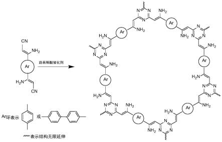 用于黃金回收的氨基功能化共價三嗪框架及其制備方法和應用與流程