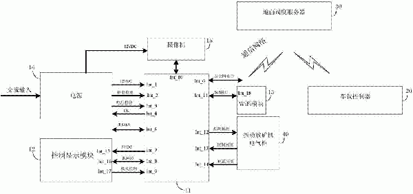 基于礦石品味的配礦調度系統的制作方法