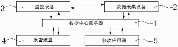 綠色礦山用智能綜合監控系統的制作方法