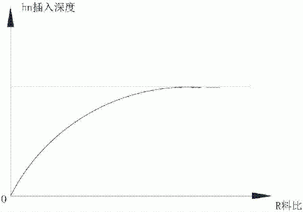 礦熱爐調控方法與流程