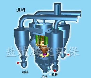 工業三分離選粉機
