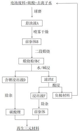 從廢舊鋰離子電池中浸出分離鋰與有價金屬的方法
