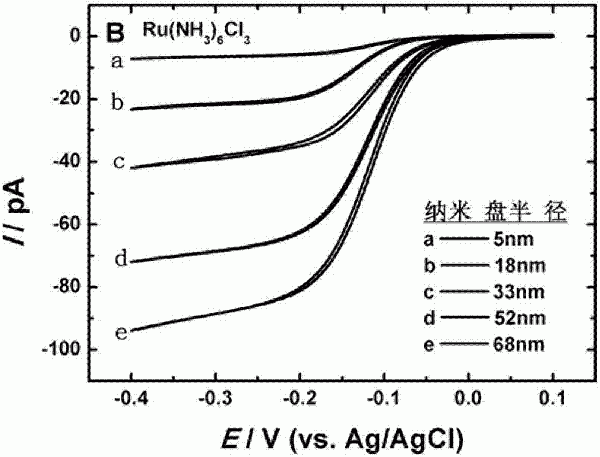 Au@Pt核殼結構納米電極、制備方法及其應用與流程