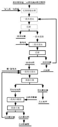 從三元電池回收黑粉料中浸取有價金屬的方法與流程