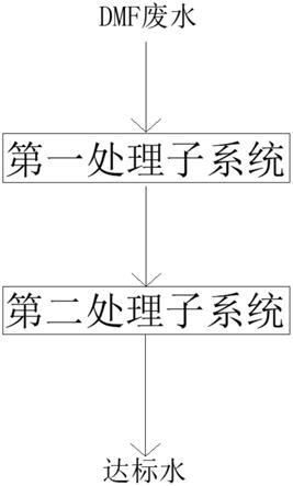 DMF廢水處理系統的制作方法