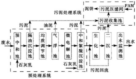 有機硅廢水處理系統及其處理方法與流程