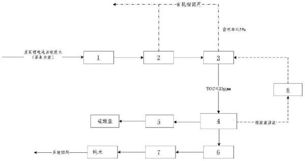 廢舊鋰電池回收廢水的處理系統及其處理方法與流程